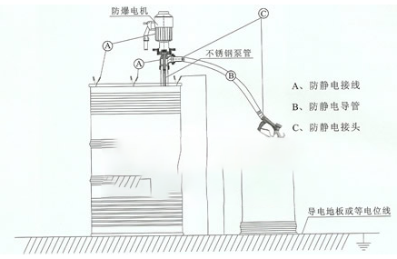 SB型电动油桶泵