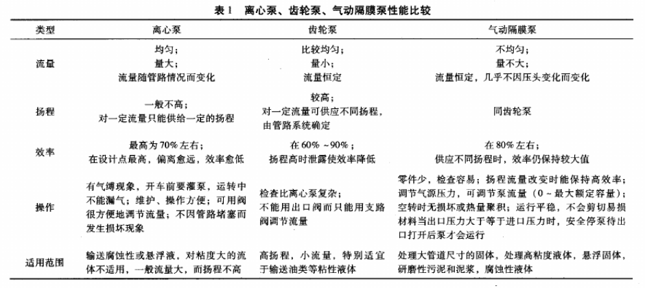 厂J简单讲解气动隔膜泵在油漆生产企业中的应用