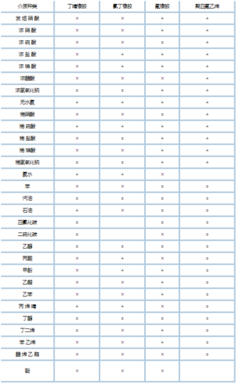 铝合金电动隔膜泵介质图
