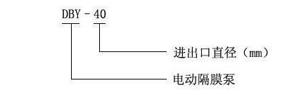 铝合金电动隔膜泵型号意义
