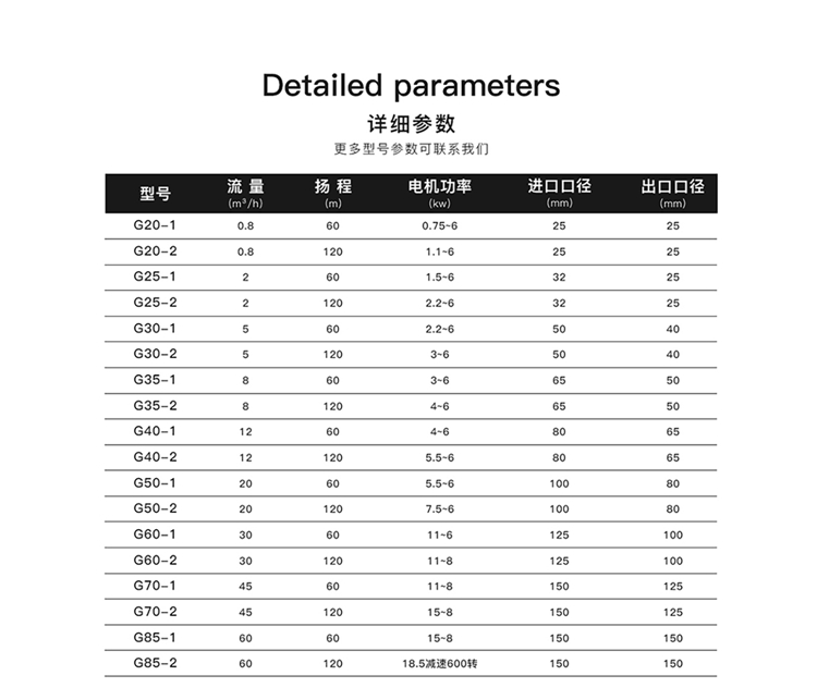 G型螺杆泵性能参数