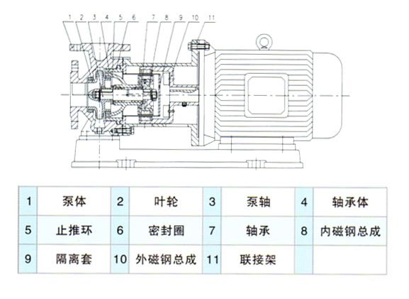 CQB磁力驱动离心泵结构图