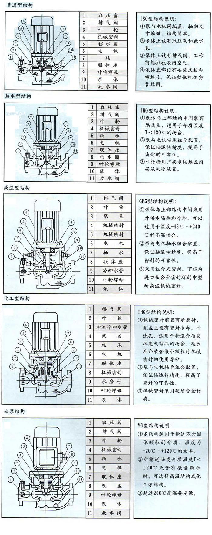 ISG单级单吸立式管道离心泵结构图