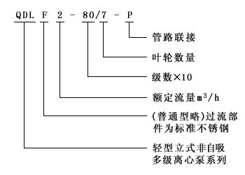 QDL多级立式管道离心泵型号意义