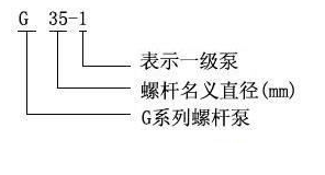G系列单螺杆泵的型号意义